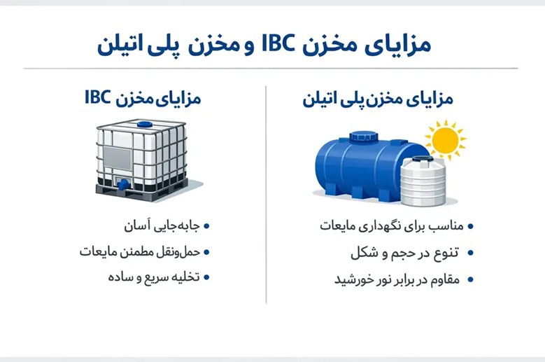 مزایای مخزن IBC و مخزن پلی اتیلن