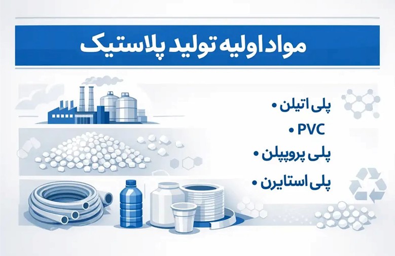 فرایند تولید پلاستیک