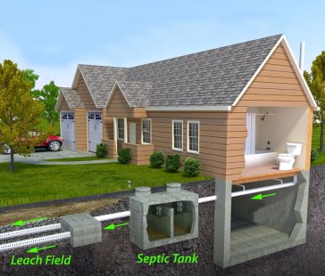 معرفی انواع سپتیک تانک + مزایای هر کدام از آنها معرفی انواع سپتیک تانک + مزایای هر کدام از آنها