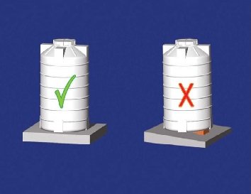 ضرورت استفاده از دستورالعمل ضرورت استفاده از دستورالعمل
